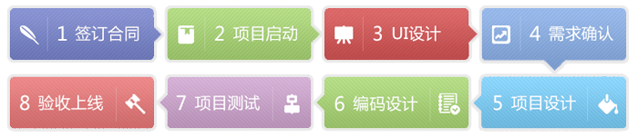 鹽城手機App軟件開發(fā)合作流程，軟件外包合作方式，北京軟件外包合作找開運聯合